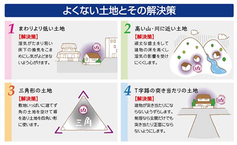 風水地|風水で気になる土地の形を一覧にしました